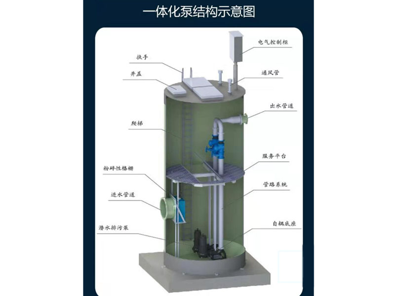 衡水全密闭污水提升泵站生产