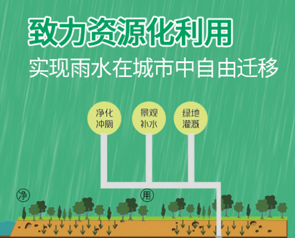 新城区雨水收集公司-江苏雨水回收厂家-江苏雨水回收加工