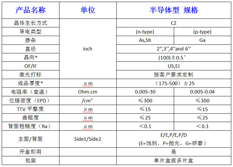 福建锗单晶片价格,锗衬底批发