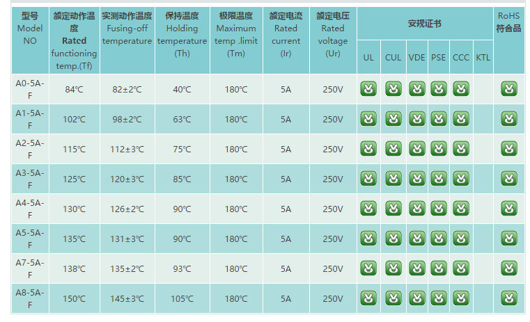 安徽电阻式温度保险丝价格,陶瓷温度保险丝代理加盟