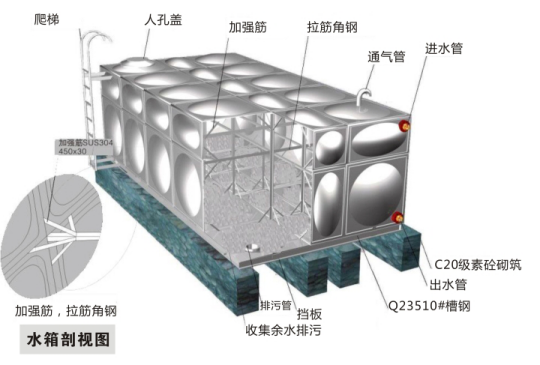 祁东生活不锈钢水箱哪家好,屋顶不锈钢水箱生产