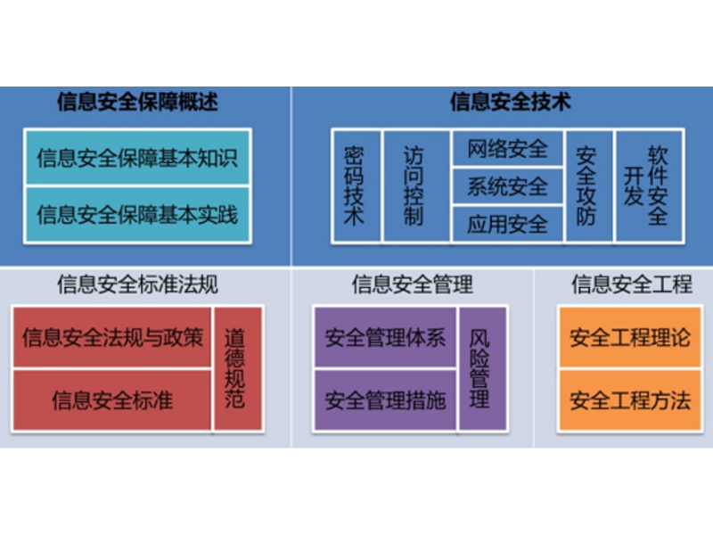 定西外企人力资源服务收费