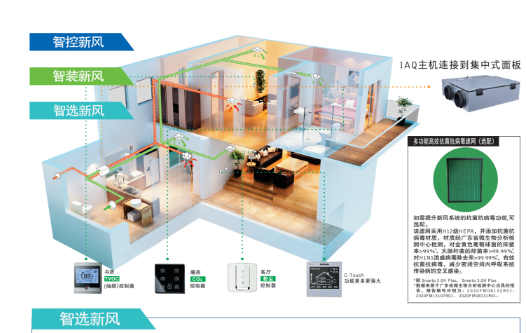 柳州管道新风系统加盟,家庭新风系统原理
