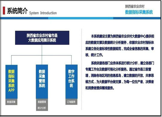 陕西农业农村数据采集平台登录入口-宁夏农政管理大数据综合服务系统