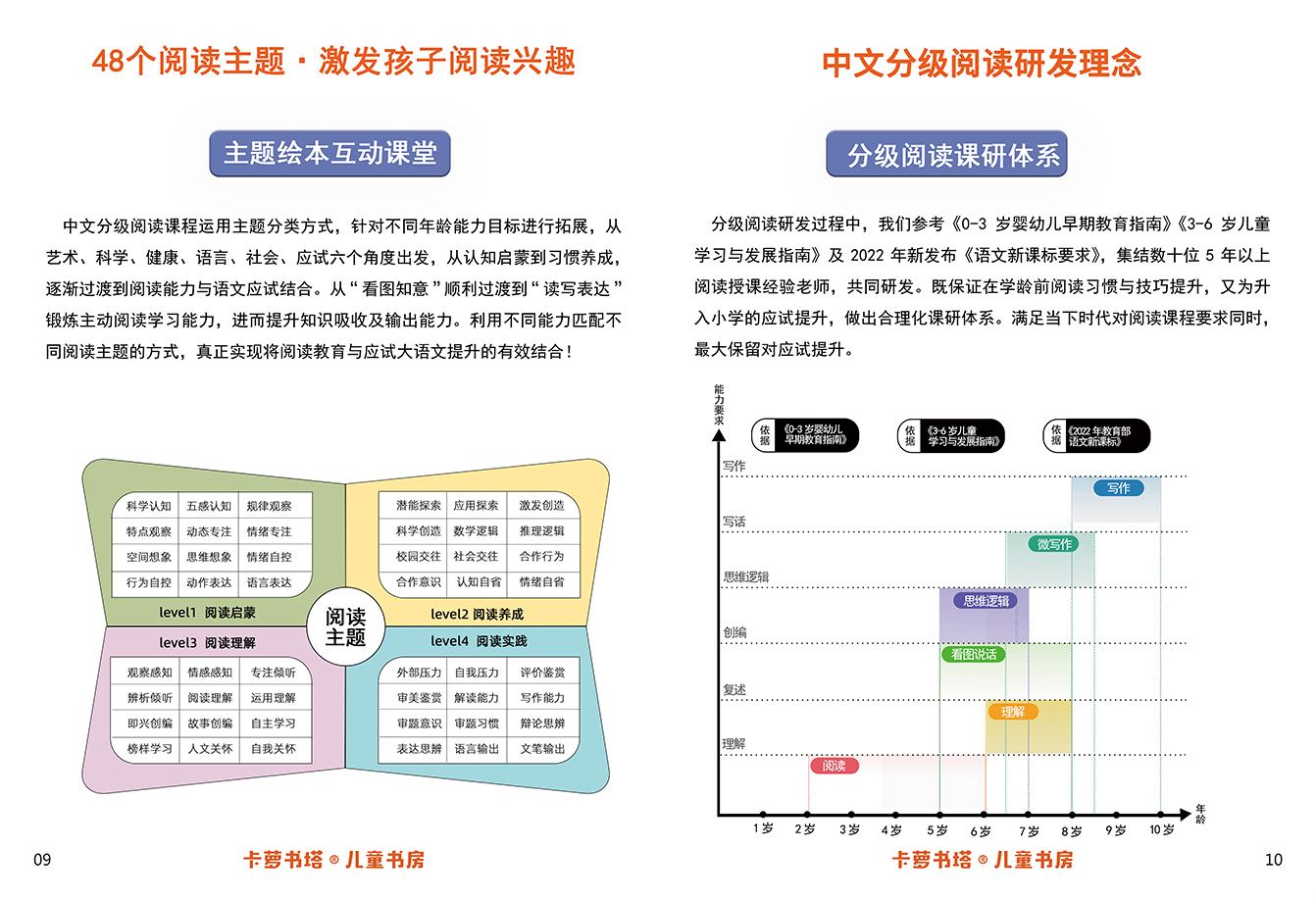 湖南卡萝书塔语文加盟代理条件