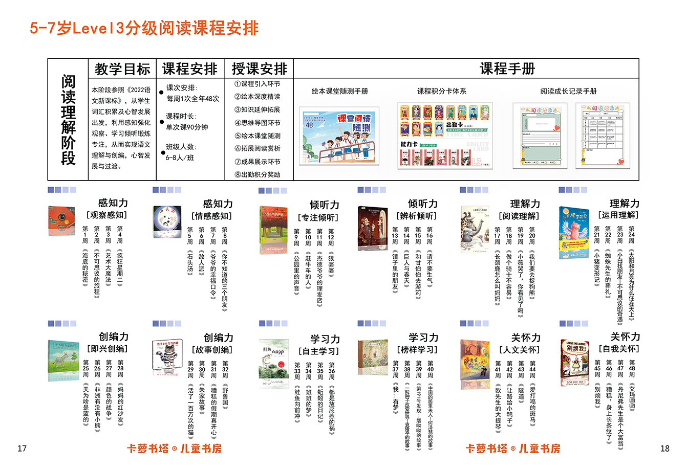 福建卡萝书塔绘本悦读团加盟代理多少钱