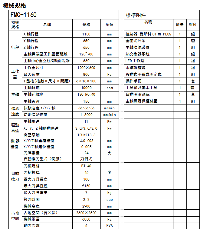 精密數(shù)控模具機