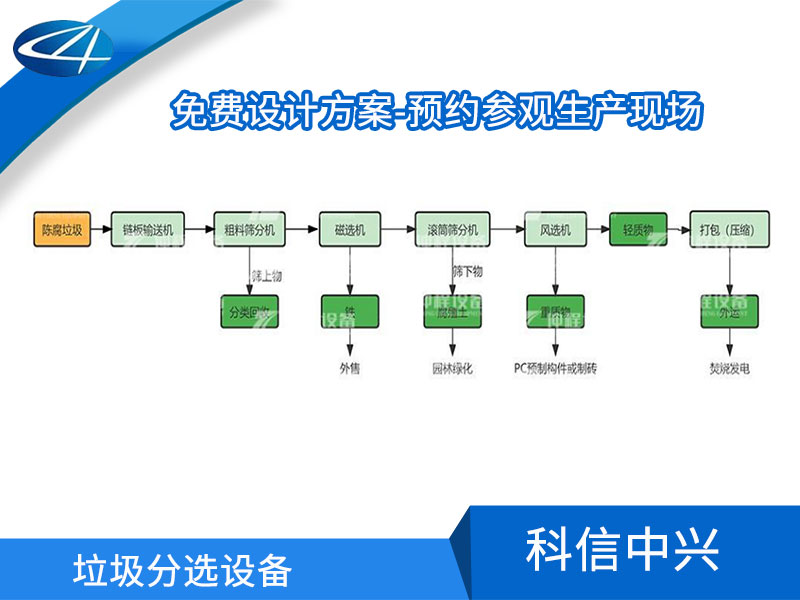 四川垃圾分选设备报价