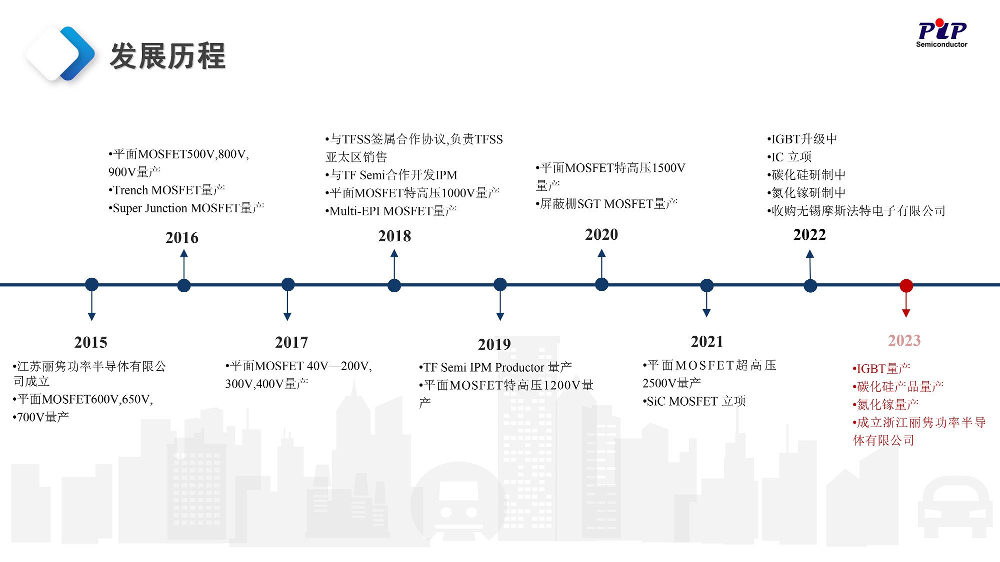 湖南丽隽功率MOS参数