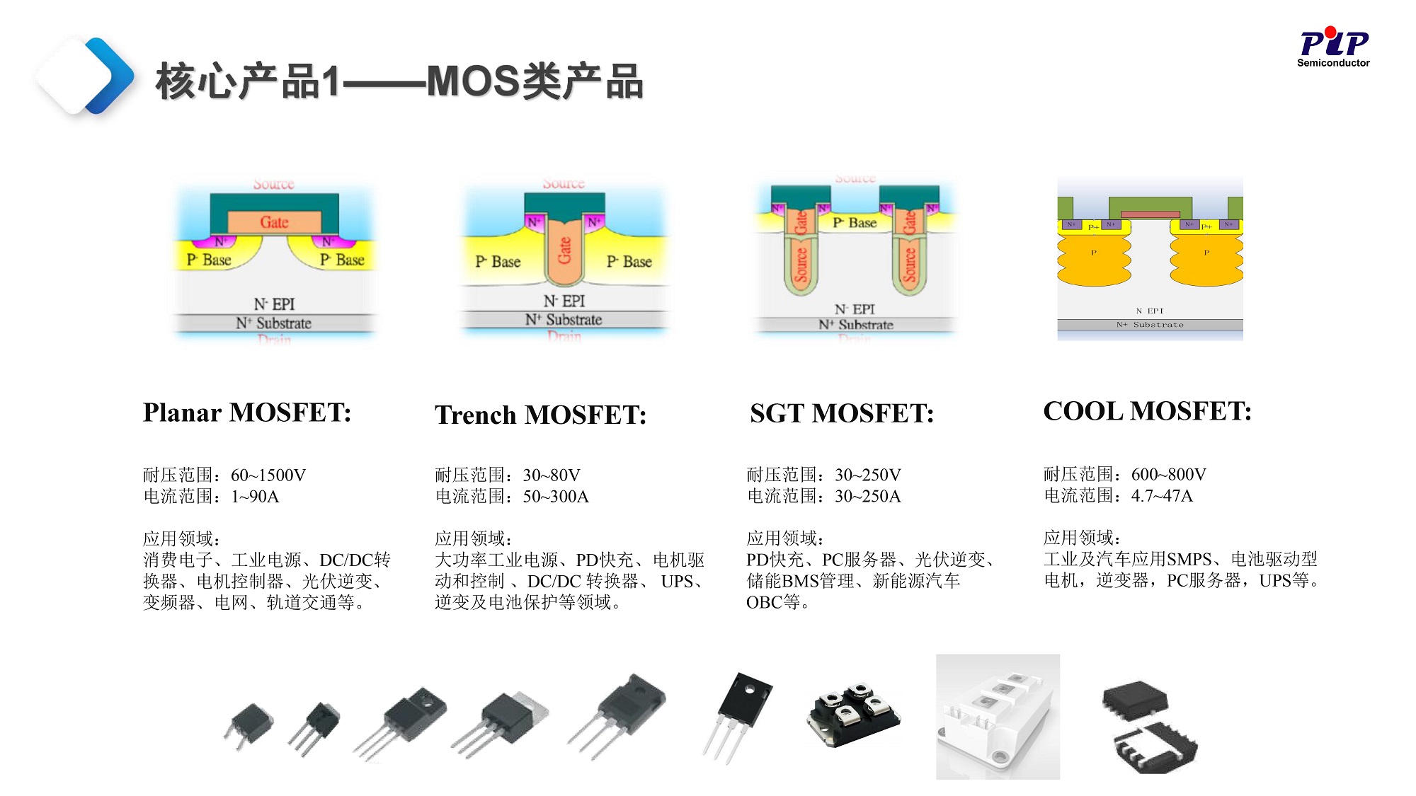 澳门丽隽MOS原理