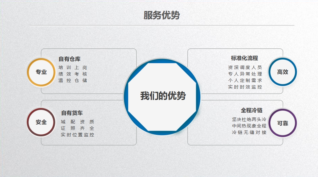 仓储冷库出租公司