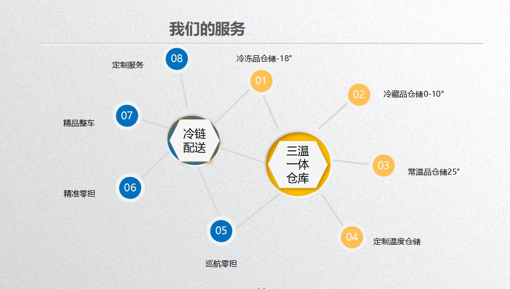 厦门冷藏库出租多小钱一平方