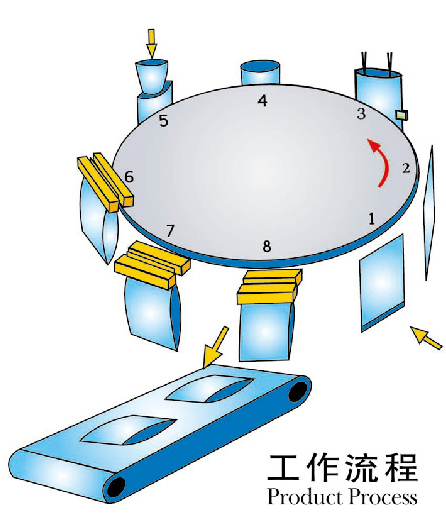 四川给袋式粉末包装机维修