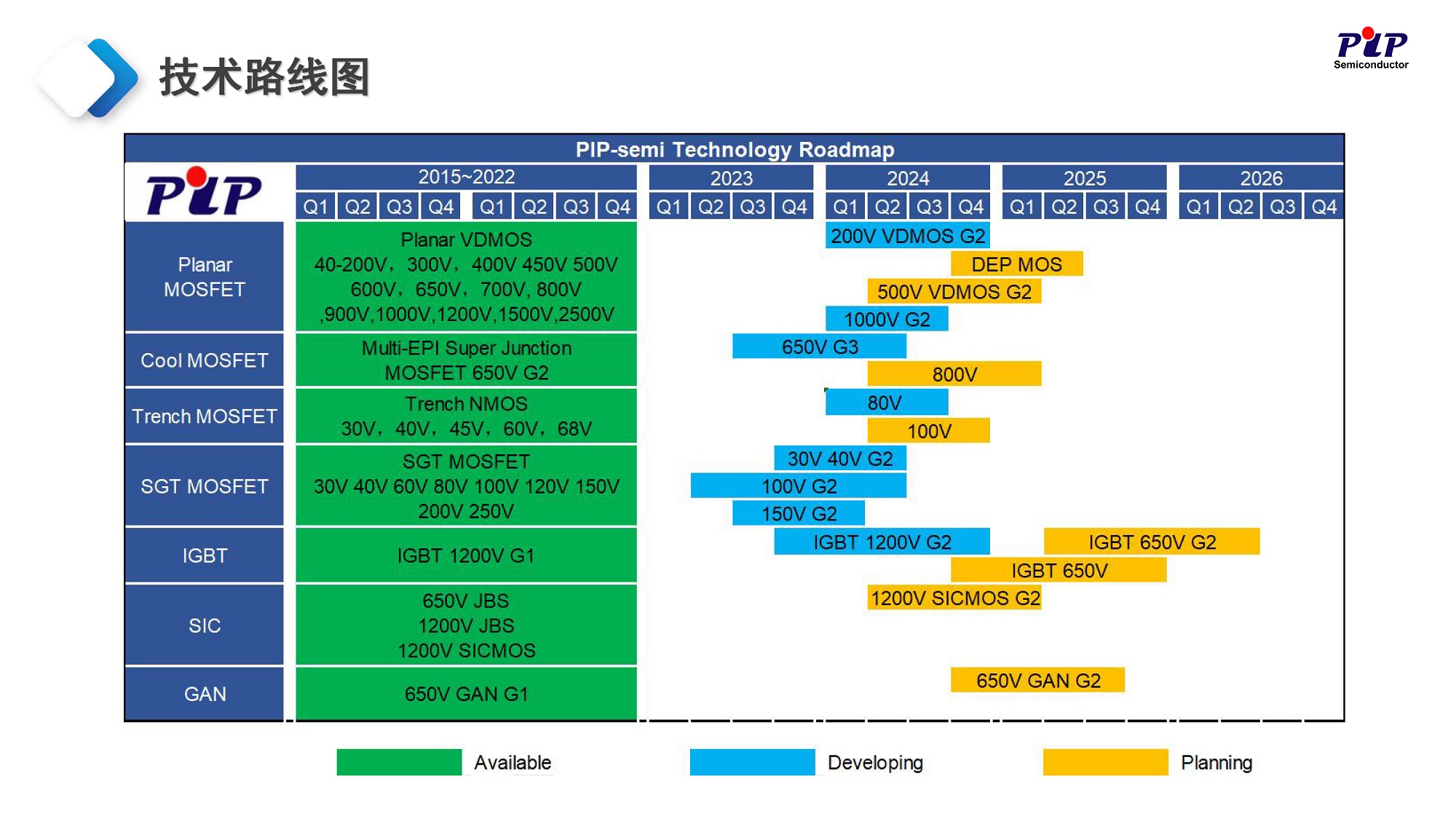 海南工业级MOS选型