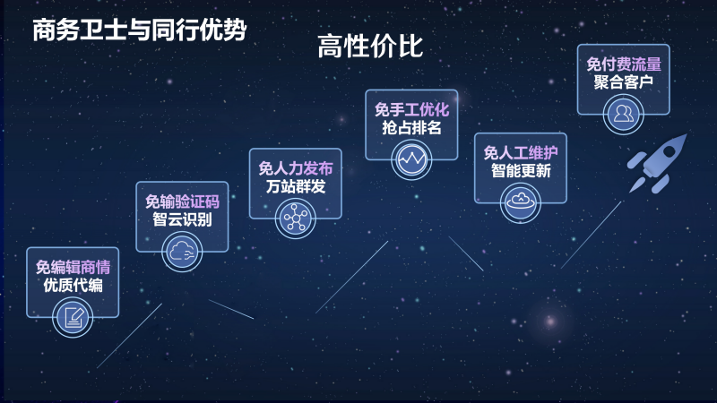 万江营销新模式公司